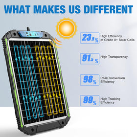 Sun Energise waterproof panel frame ready for outdoor use.