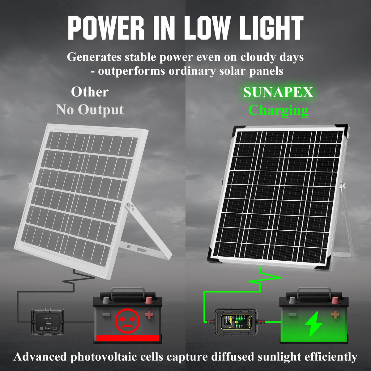 SUNAPEX boat battery charging setup keeps marine systems ready.