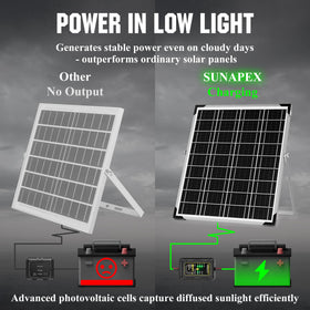 SUNAPEX boat battery charging setup keeps marine systems ready.