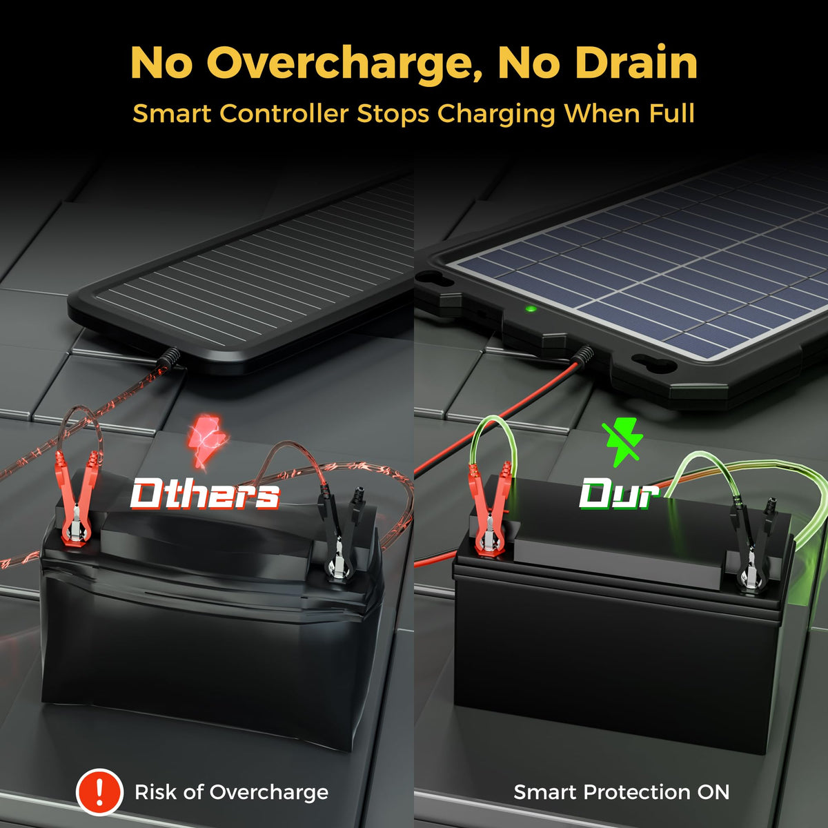 SUNAPEX built-in controller display shows charging status for easy monitoring.