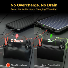 SUNAPEX built-in controller display shows charging status for easy monitoring.