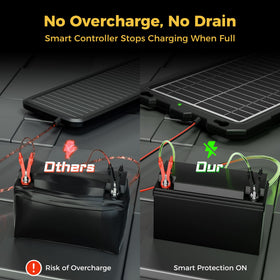 SUNAPEX solar panel glass close-up highlighting rugged durability