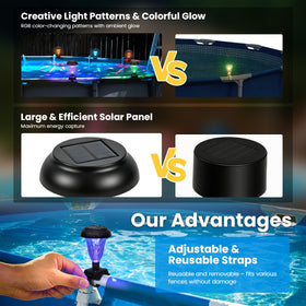 Suncket IP65 waterproof pool light withstands rain and sun for year round use
