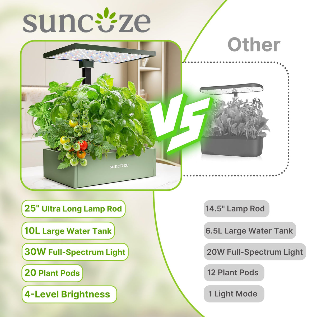 SUNCOZE 20 pods area shows space for herbs and compact vegetables.