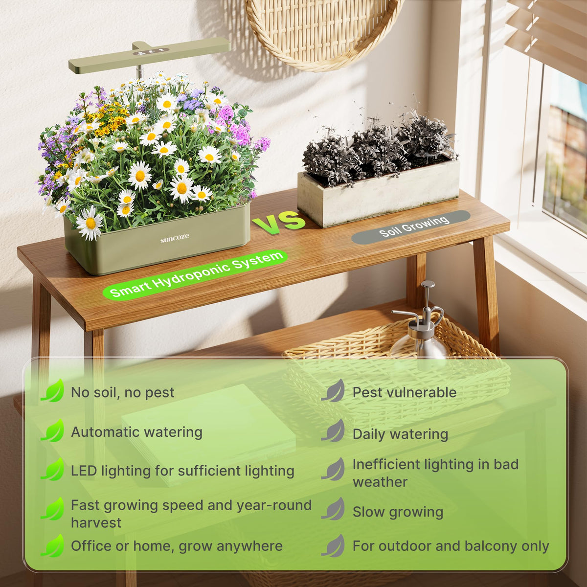 SUNCOZE 24W LED grow light panel providing natural-spectrum illumination