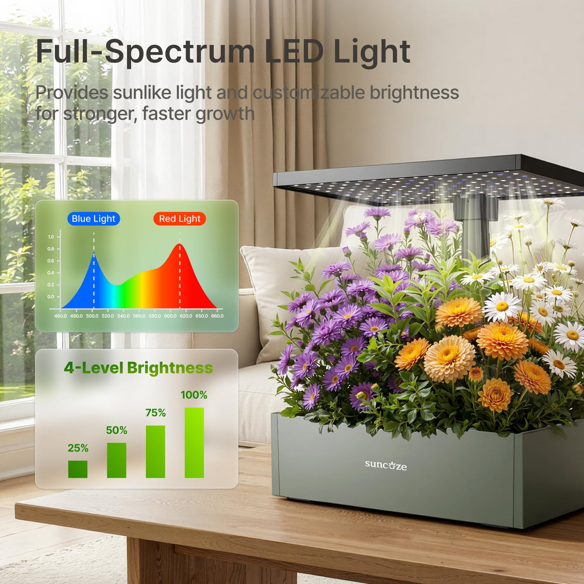 SUNCOZE 30W full spectrum LED grow light mimics natural sunlight.