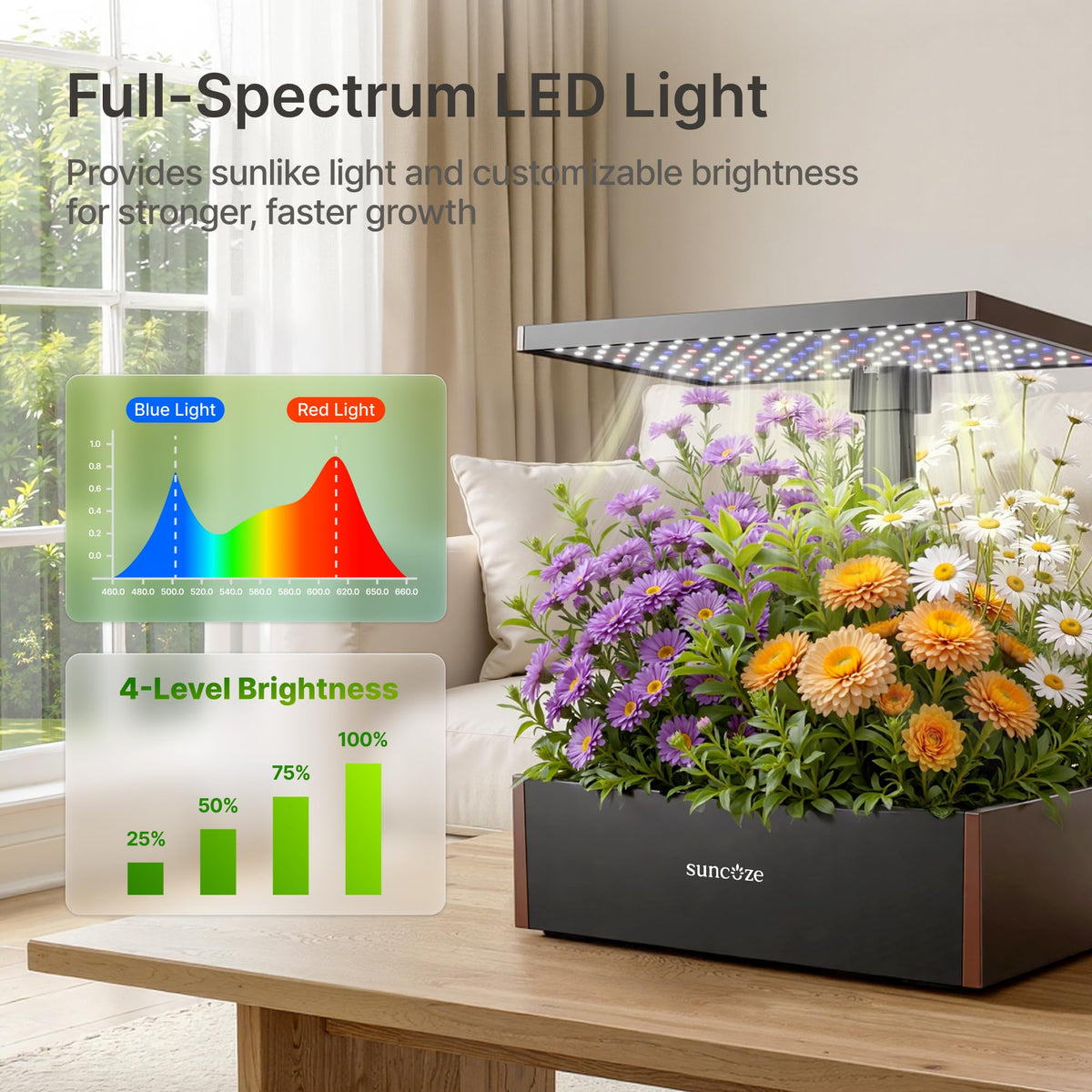 Suncoze four brightness levels tailor light for seedlings through greens.