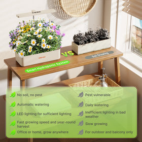 SUNCOZE 4L water tank keeps plants hydrated for steady growth.