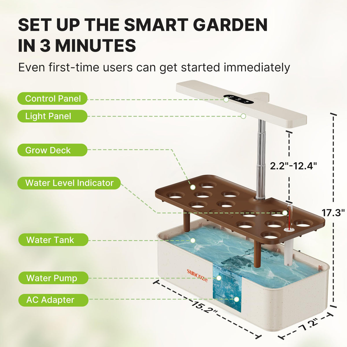 SUNCOZE plant basket and sponges support easy seedling setup and growth.