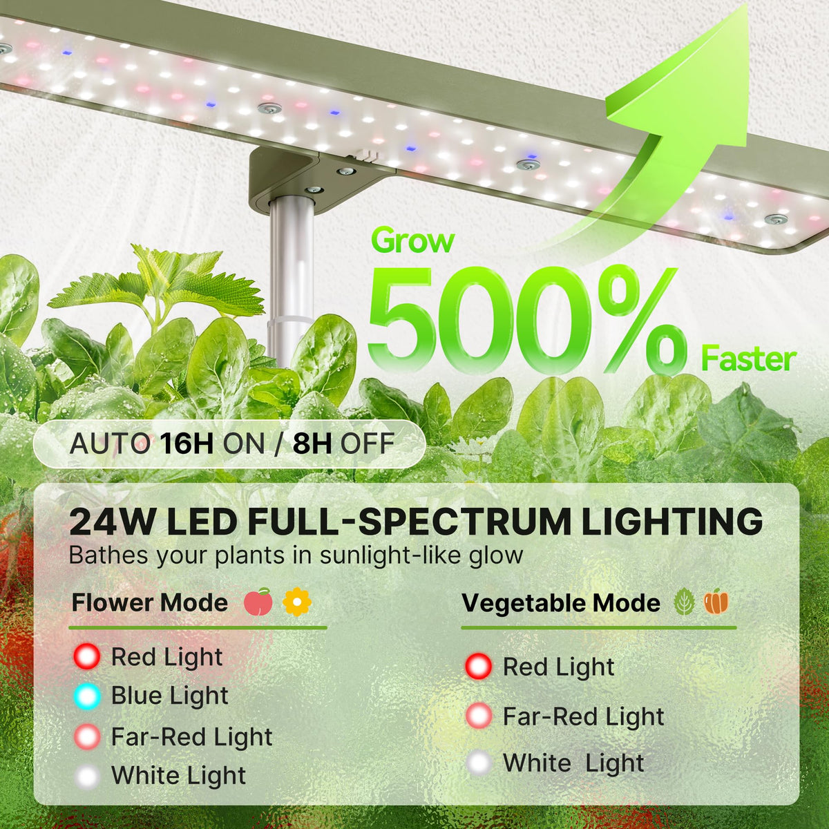 SUNCOZE smart controls with Veg and Flower modes for easy growing