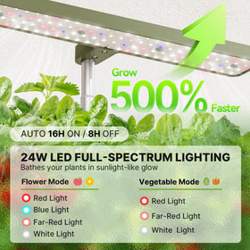 SUNCOZE smart controls with Veg and Flower modes for easy growing
