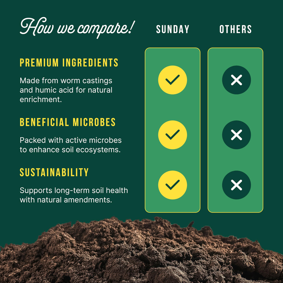 SUNDAY Organic-friendly formula supports sustainable gardening for edible plants.