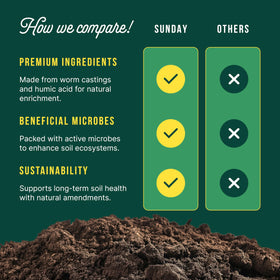 SUNDAY Organic-friendly formula supports sustainable gardening for edible plants.