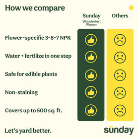 SUNDAY Wonderfert ideal for container plants and balcony gardens