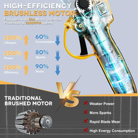 SundpeyPRO pruning shears LCD display shows battery and use data at a glance.