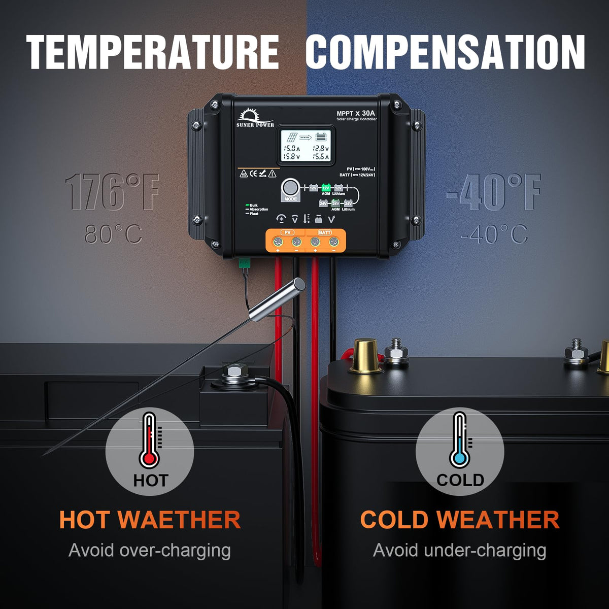SUNER POWER 12V/24V compatibility for versatile solar setups