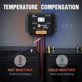 SUNER POWER 12V/24V compatibility for versatile solar setups