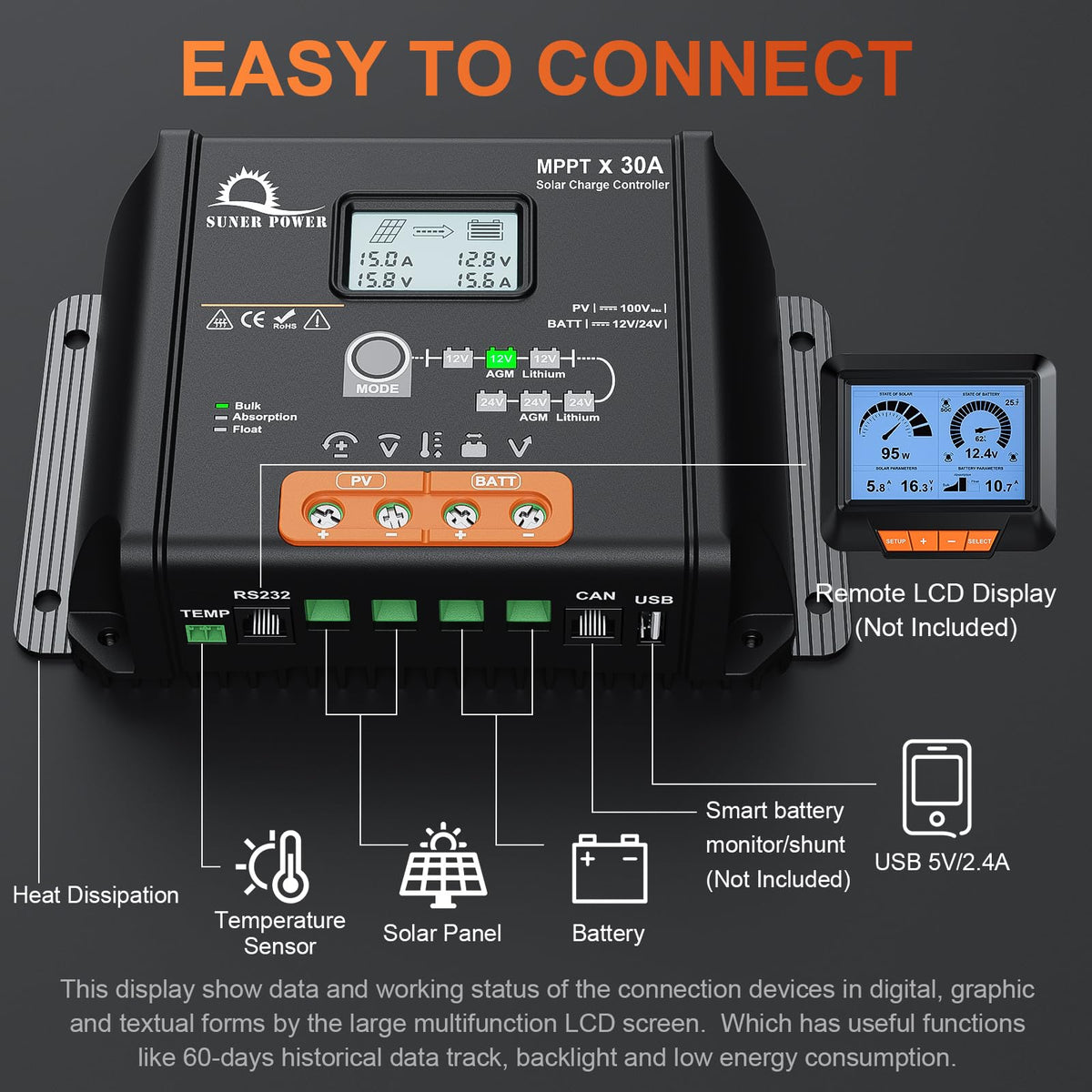 SUNER POWER installation-ready kit shows simple setup and wiring