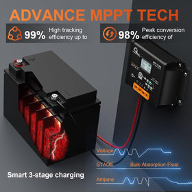SUNER POWER LCD display shows charging voltage and current for quick system monitoring