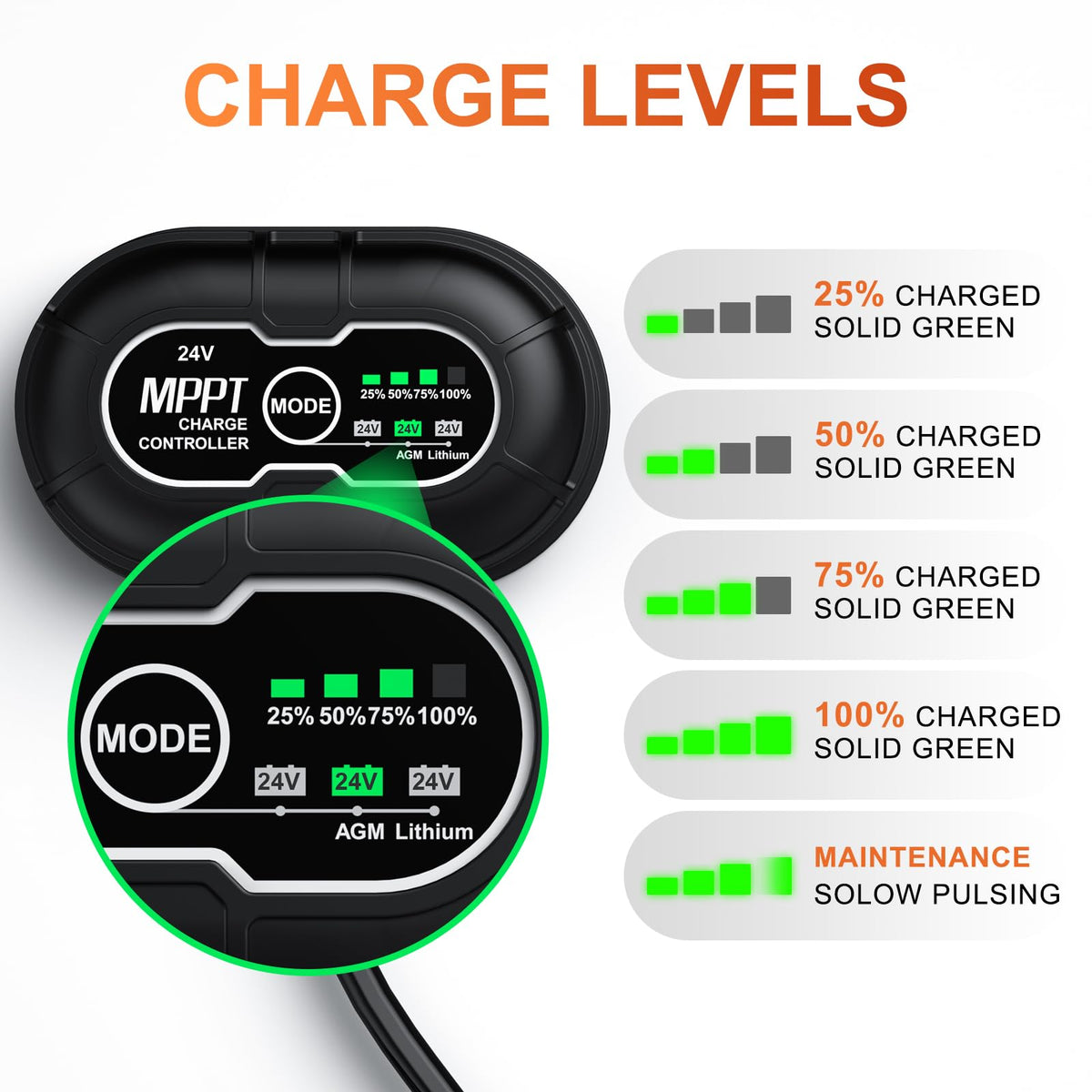 SUNER POWER three charging modes support 24V AGM and LiFePO4.