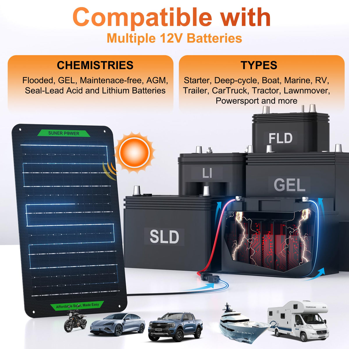 SUNER POWER safety protections, waterproof housing, and spark-proof design.