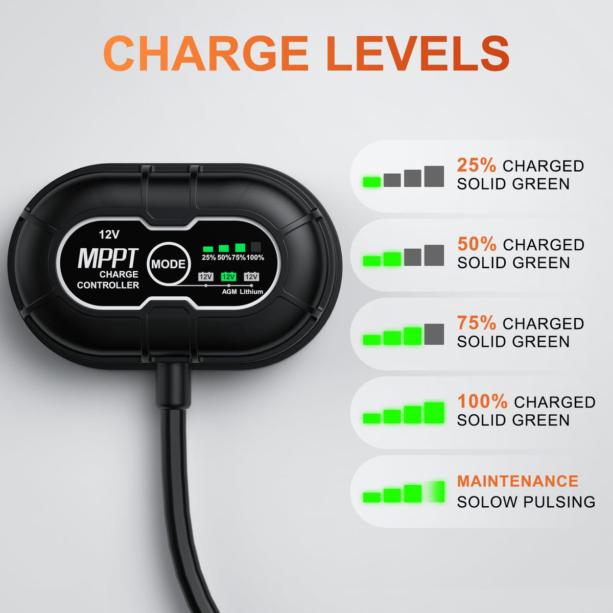SUNER POWER Safety protections graphic emphasizing over-charge and short-circuit protection.