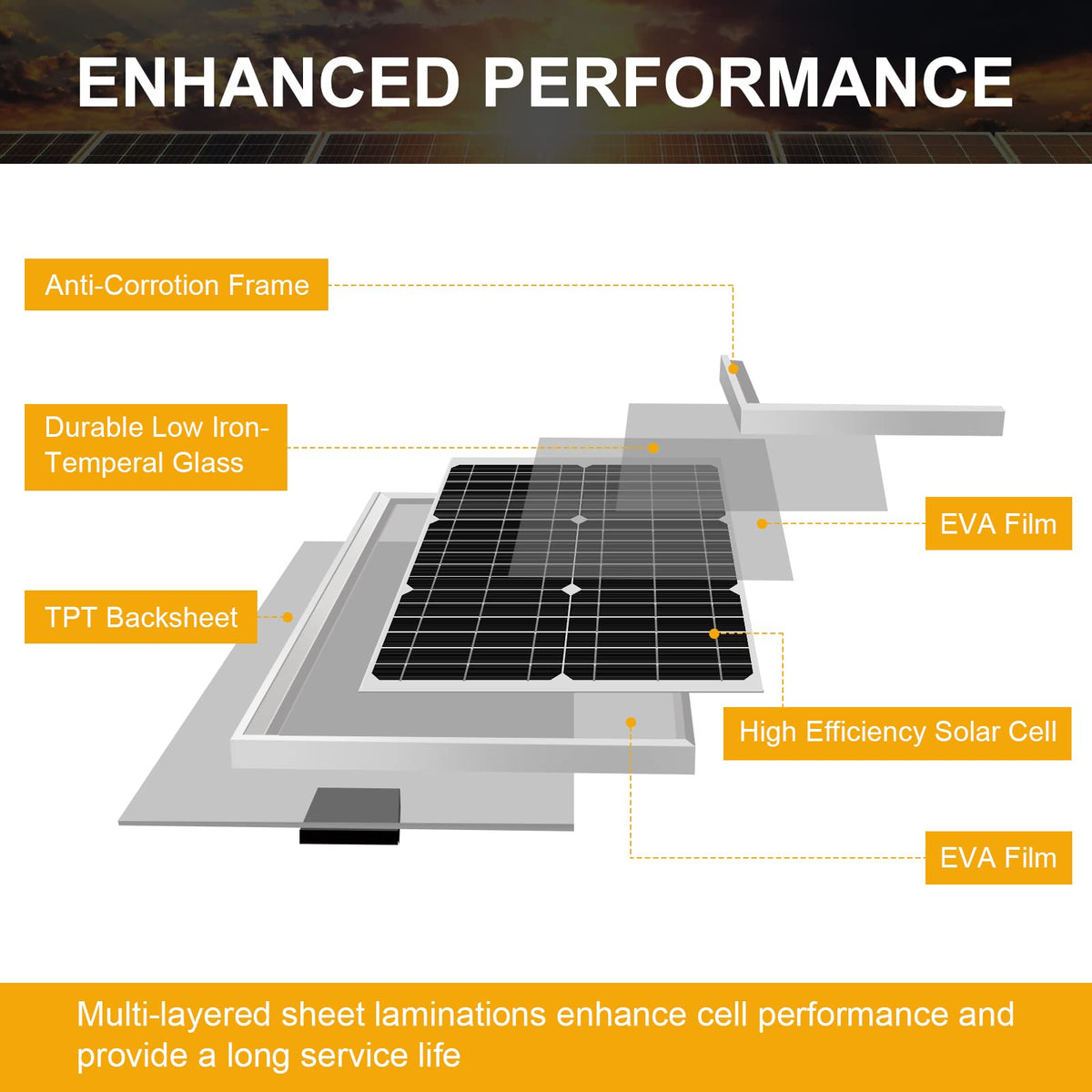 SUNER POWER tempered-glass panel with aluminum frame for outdoor durability