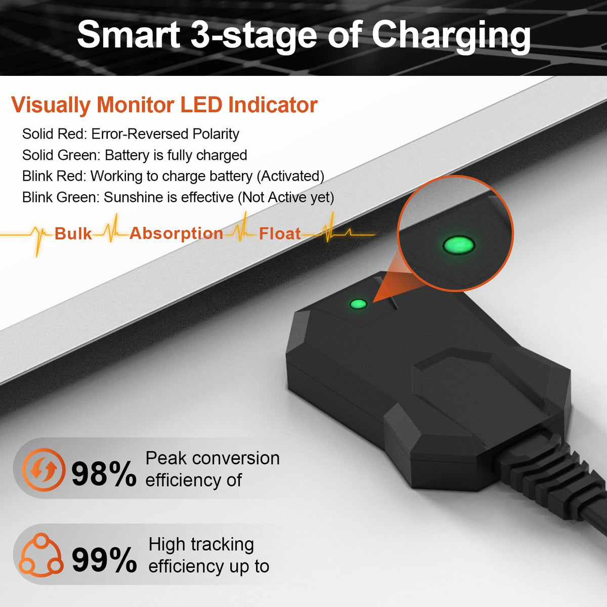 SUNER POWER three-stage charging diagram illustrating bulk, absorption, float.