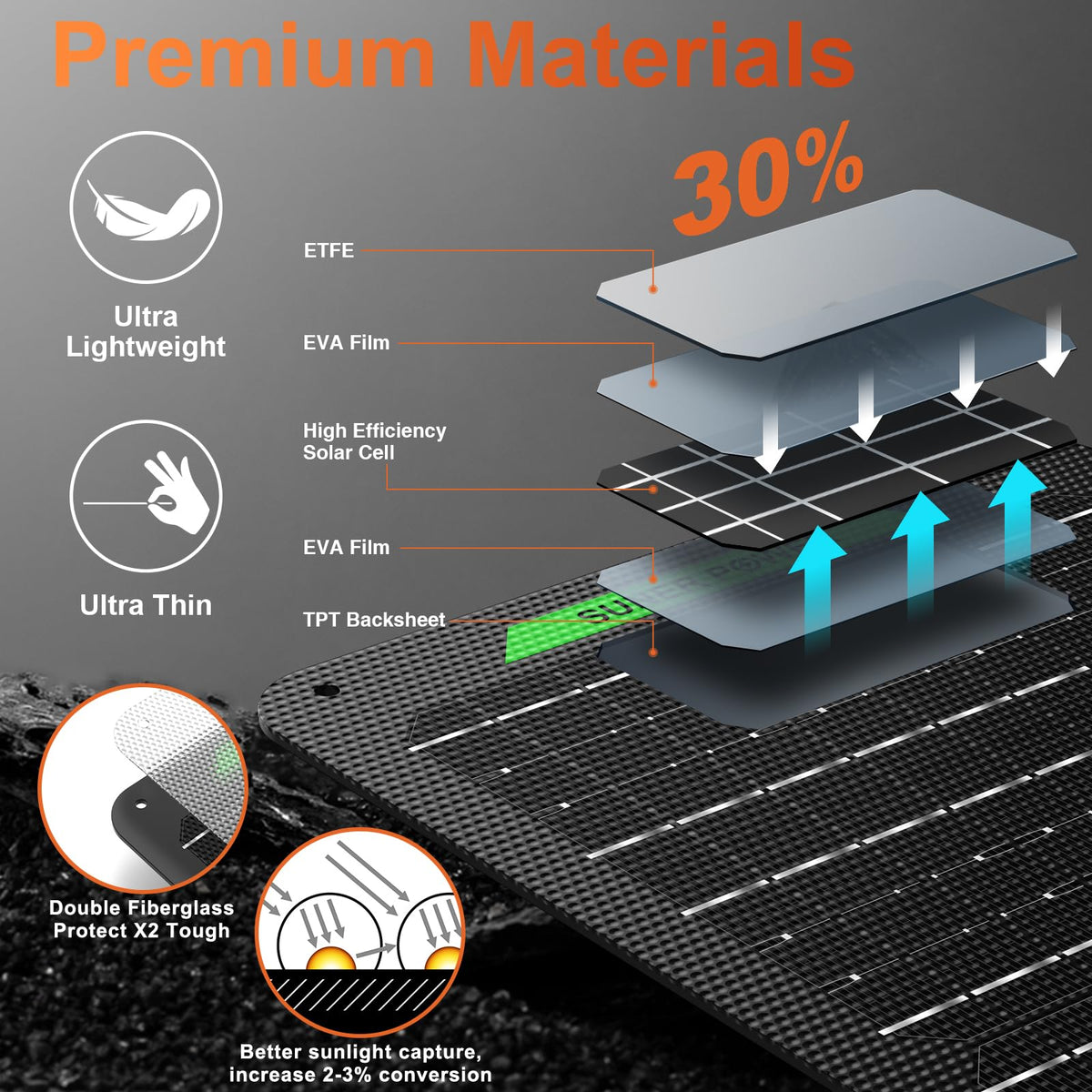SUNER POWER ultra-smart MPPT close-up demonstrates high-efficiency energy tracking.