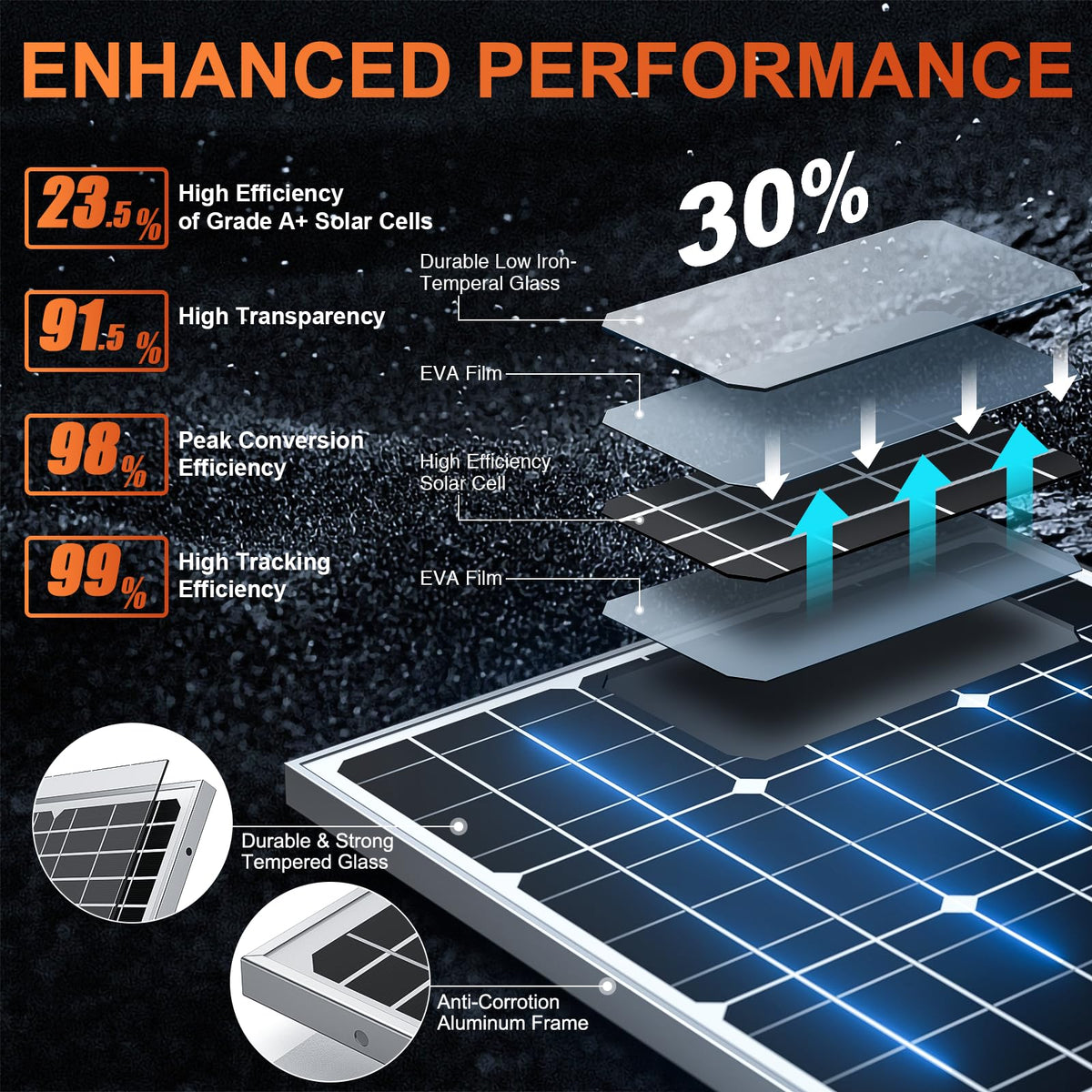 SUNER POWER Ultra-Smart MPPT controller image highlights high efficiency and optimized energy use.