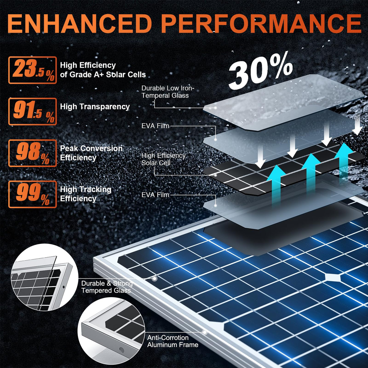 SUNER POWER ultra-smart MPPT controller close-up demonstrates high efficiency charging