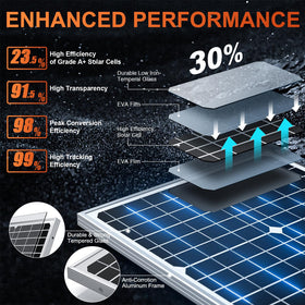 SUNER POWER ultra-smart MPPT boosts charging efficiency in sunny conditions.