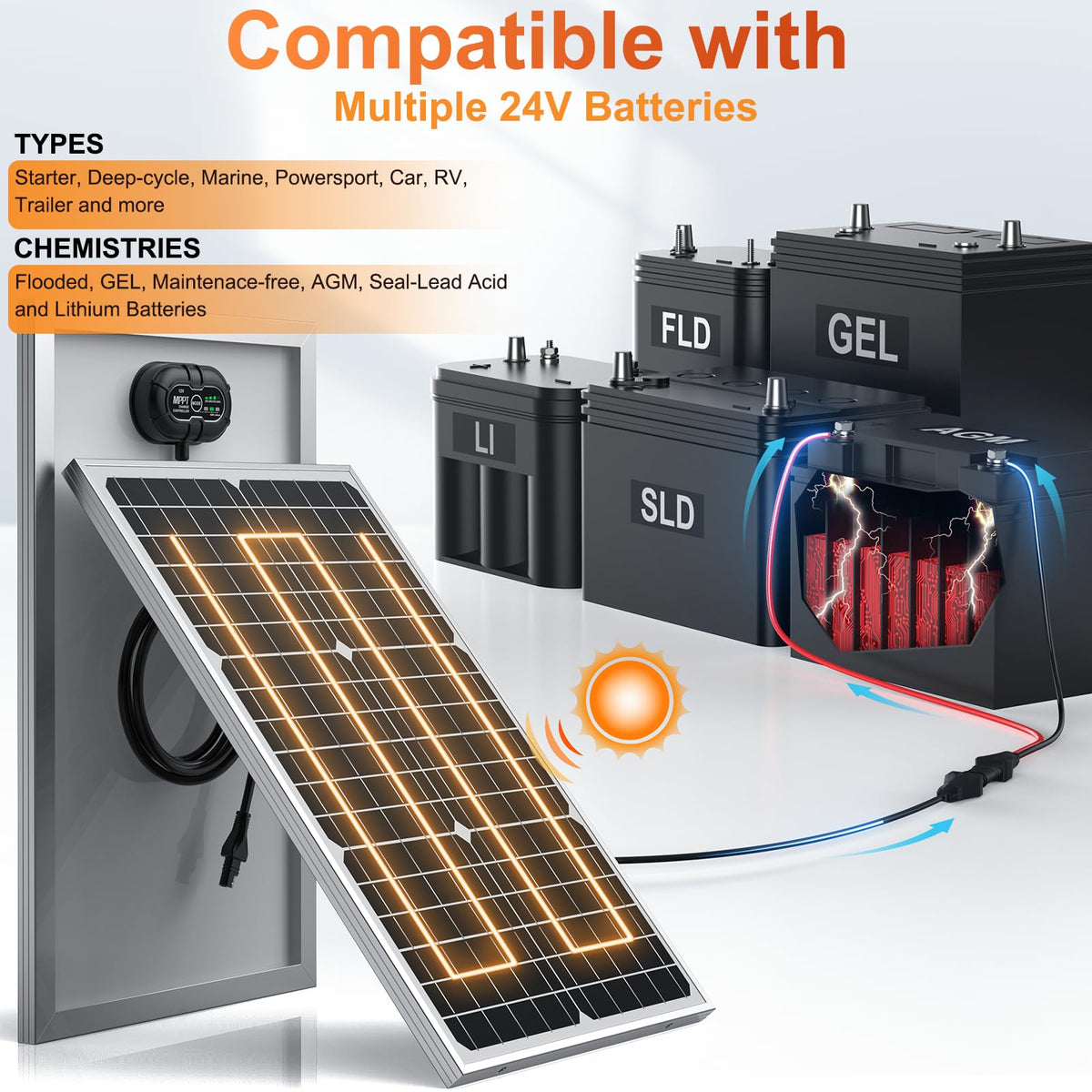 SUNER POWER visual charge level indicators showing progress at 25, 50, 75, 100 percent