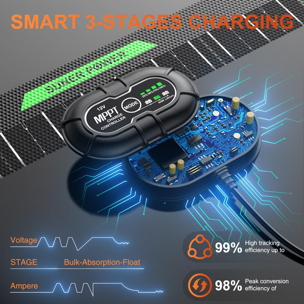 SUNER POWER charge level indicators showing 25/50/75/100% at a glance.