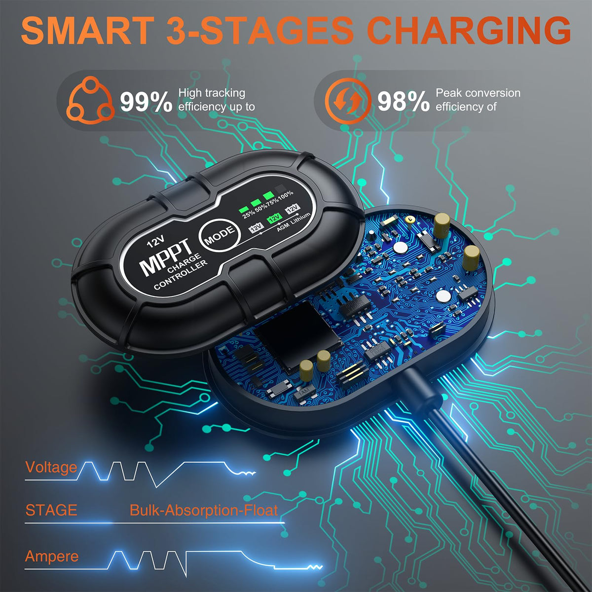 Suner Power waterproof 30W panel for rugged outdoor use