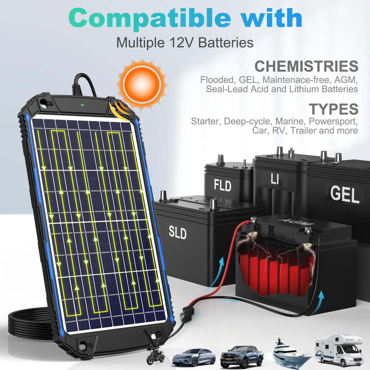 SUNER POWER waterproof casing and durable frame for all-weather durability