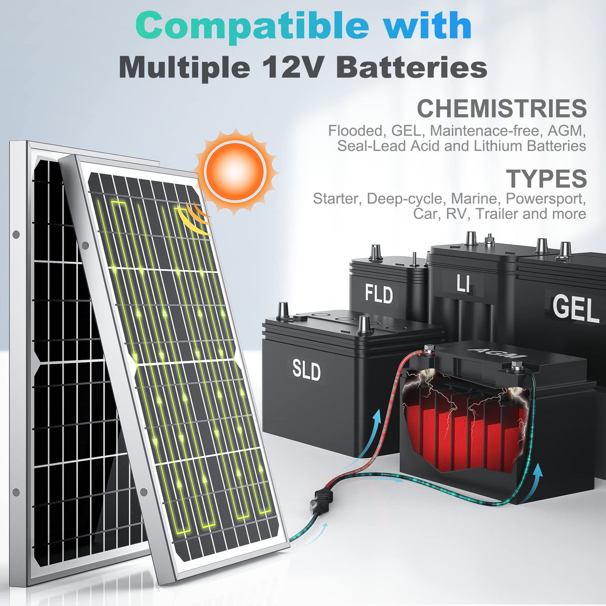 SUNER POWER waterproof panel built for rugged outdoor charging.