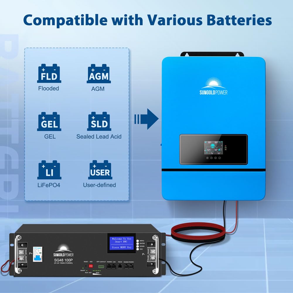 SUNGOLDPOWER split phase output configured for 120V/240V operation.