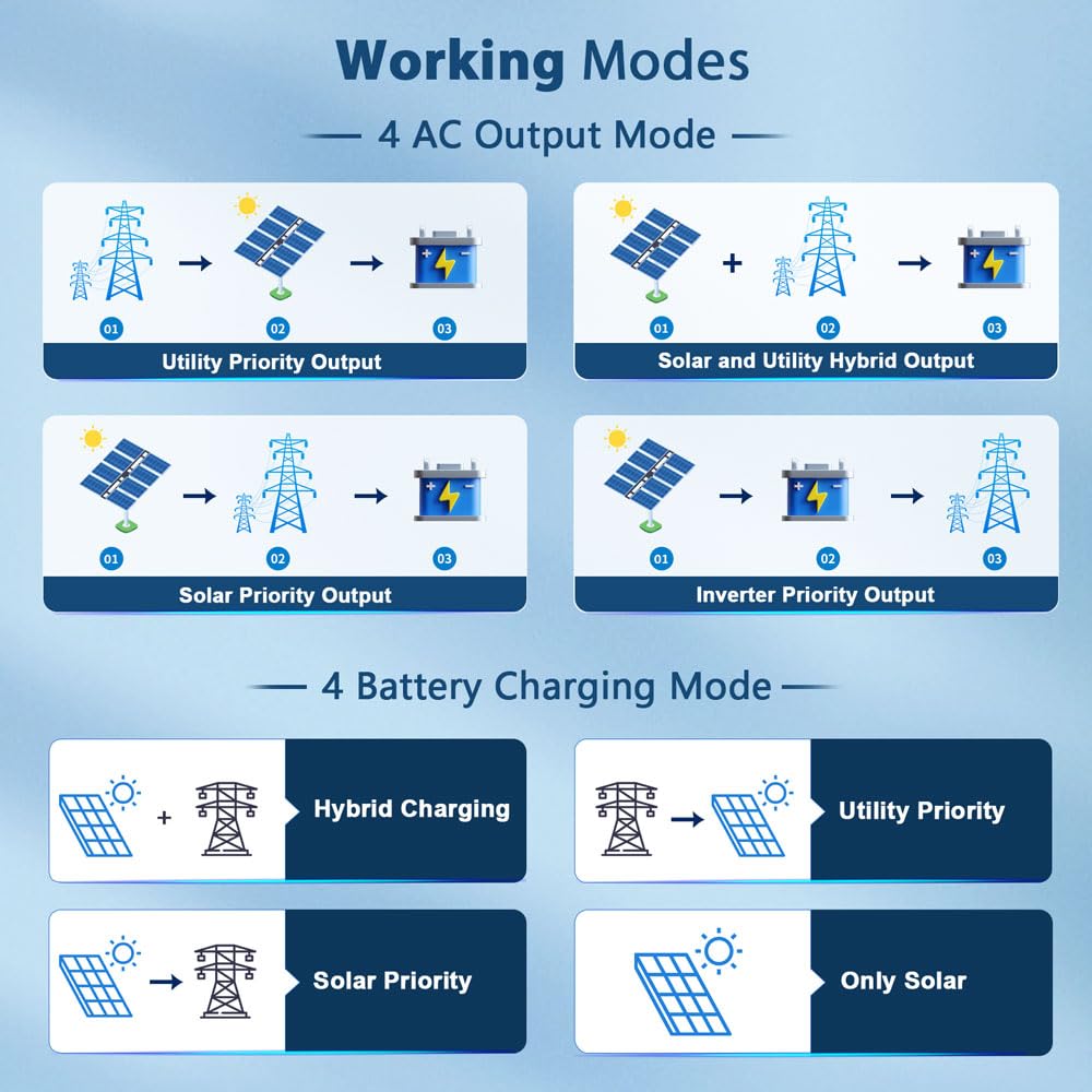 SUNGOLDPOWER time-slot charging interface for tariff-aware energy use.
