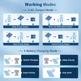SUNGOLDPOWER time-slot charging interface for tariff-aware energy use.
