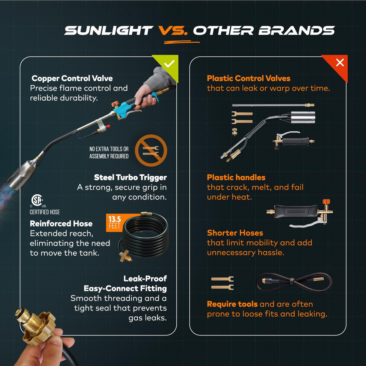 Sunlight Charcoal adjustable BTU torch offering flexible weed burning and wood heating.