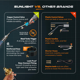 Sunlight Charcoal adjustable BTU torch offering flexible weed burning and wood heating.