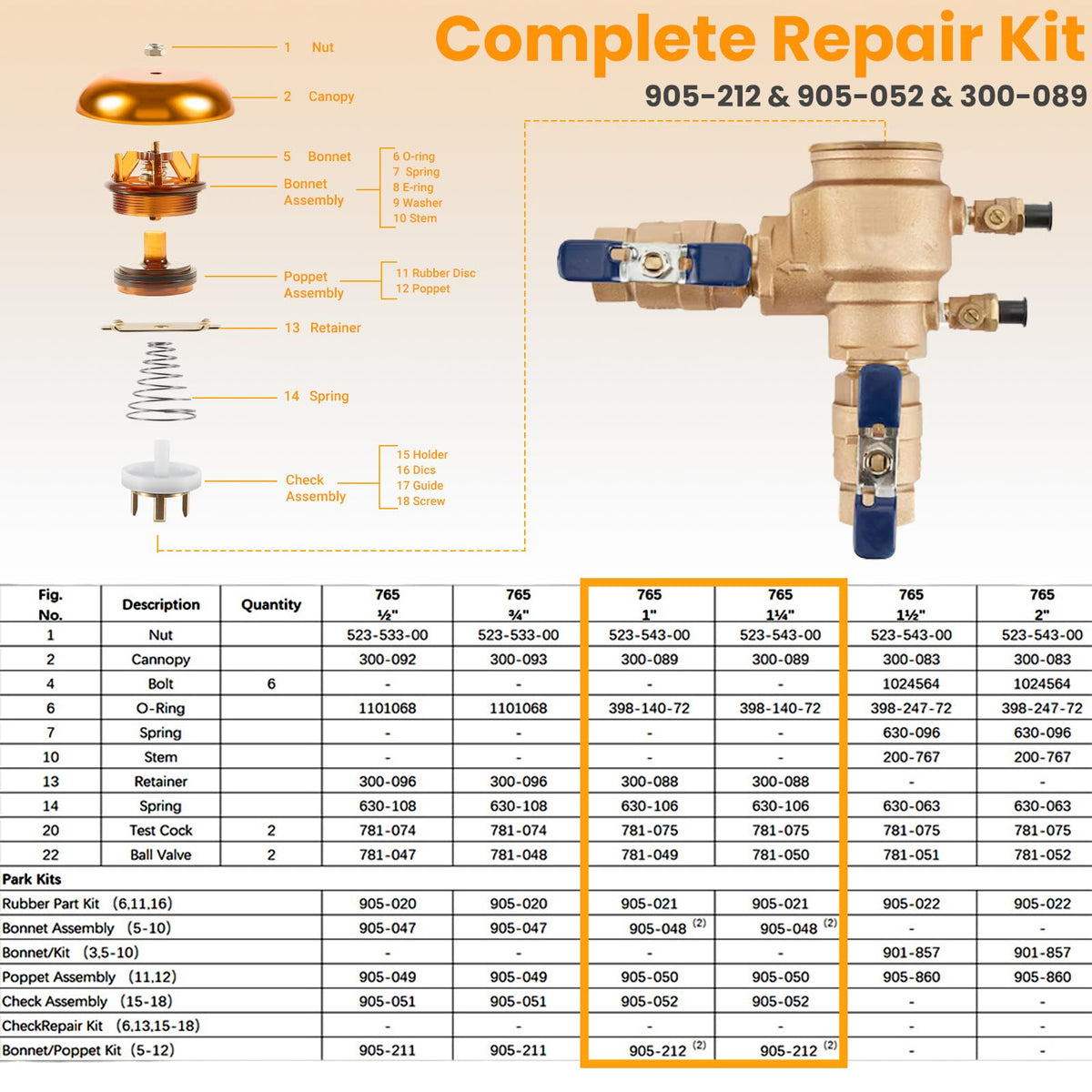 Sunluway replacement kit designed for 1-inch and 1-1/4-inch Febco 765 backflow preventers.
