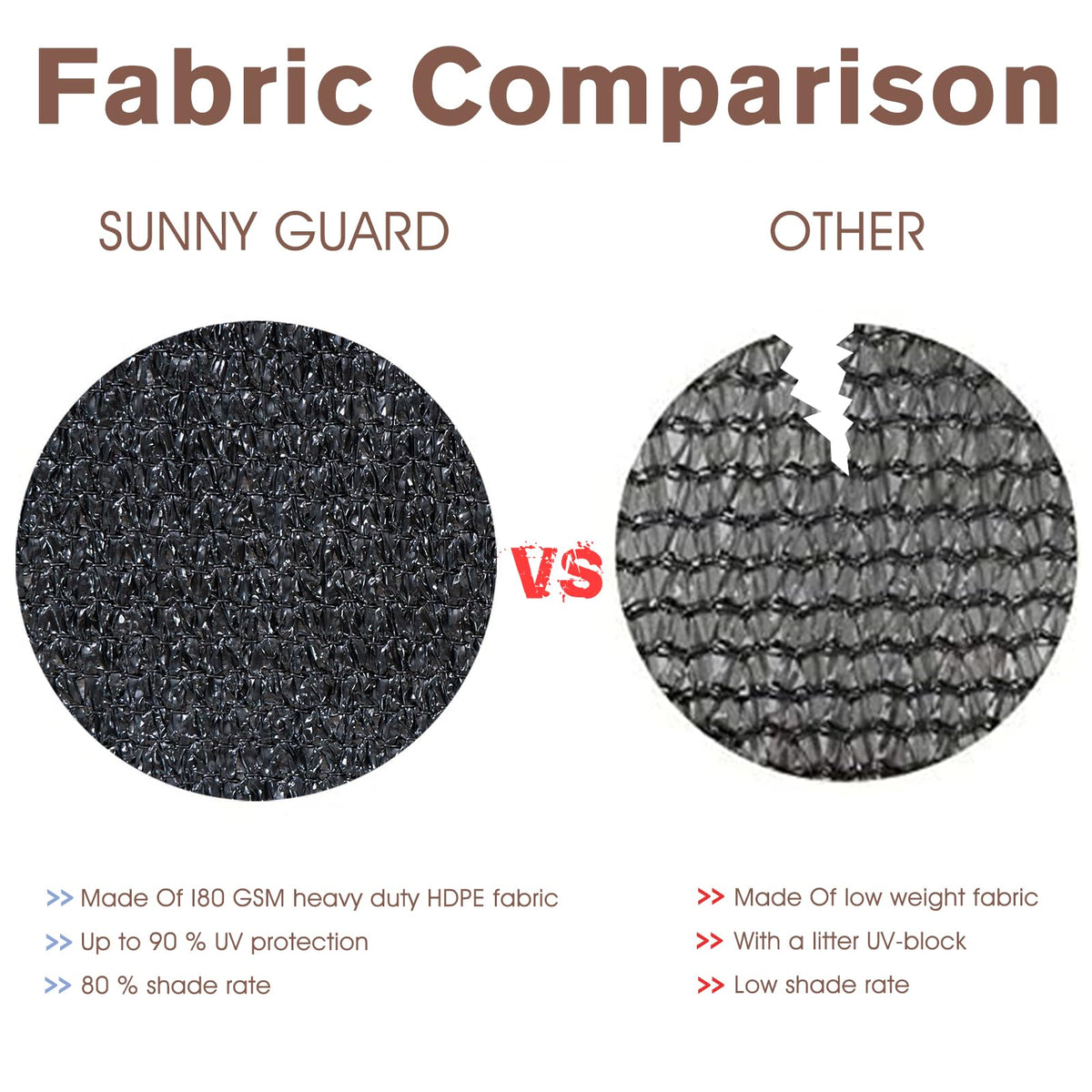 Sunny Guard screen demonstrating tear resistance and durability