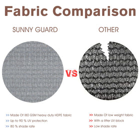 Sunny Guard heavy-duty grommets ensure strong, tear-resistant mounting.