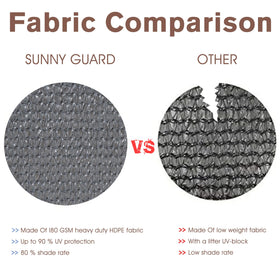 Sunny Guard reinforced edges with grommets withstand daily outdoor use.