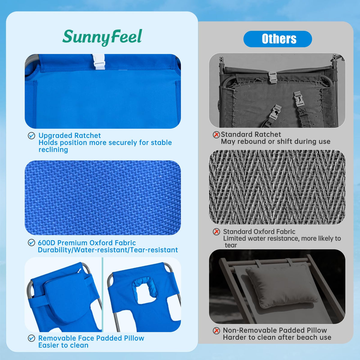 SunnyFeel Lay Flat Chair 2-Pack side carry strap for easy transport to beach or pool