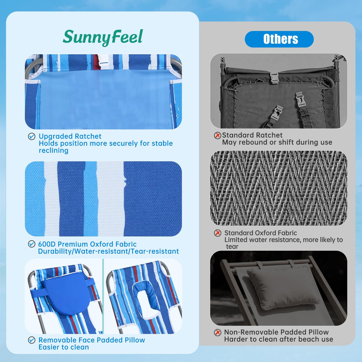 SUNNYFEEL Lay Flat Tanning Chair offers 5 adjustable positions for comfort.