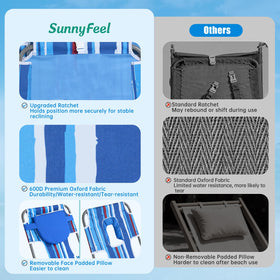 SUNNYFEEL Lay Flat Tanning Chair offers 5 adjustable positions for comfort.