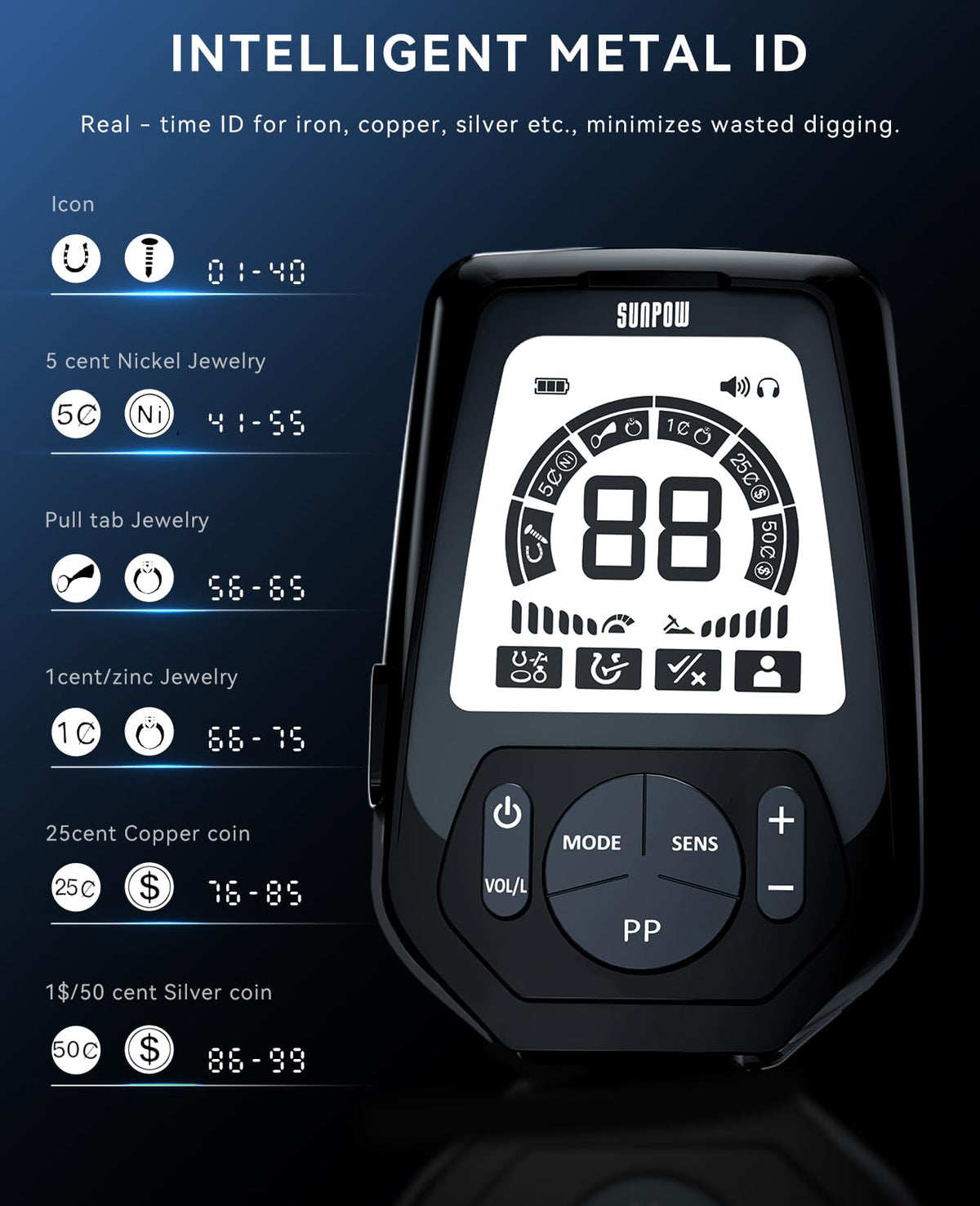 SUNPOW detector featuring 1800mAh battery and USB-C for long hunts.
